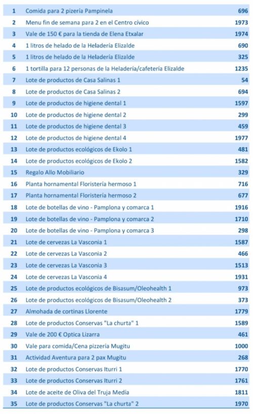SORTEO VII CARRERA SOLIDARIA VILLA DE ALLO
